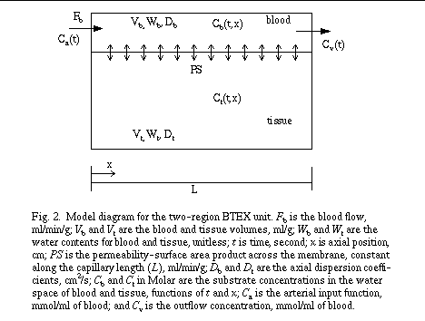 fig2