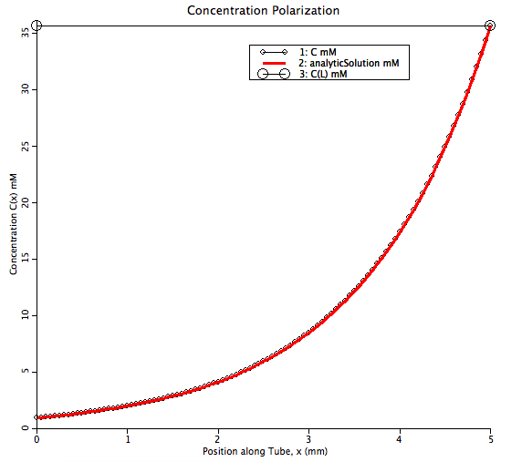 fig2