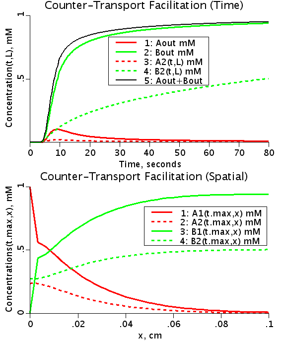 CounterTrans fig1