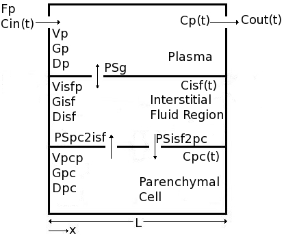 Distrib3F  fig1