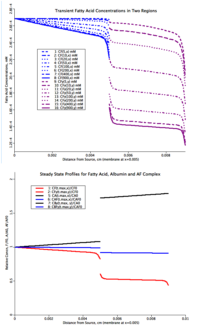 fig2