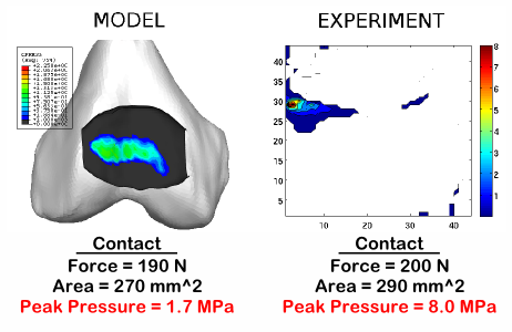 picture of Fea validation