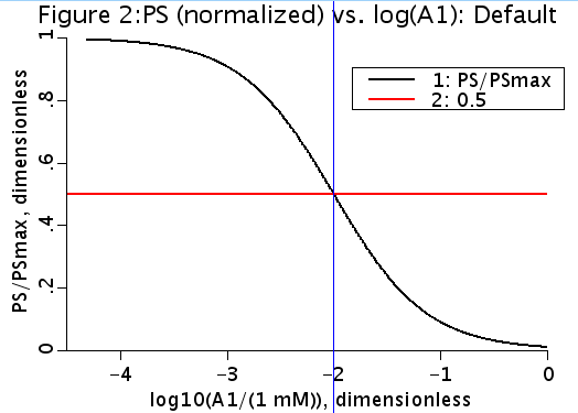 fig2