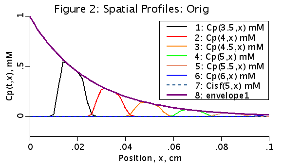 fig2