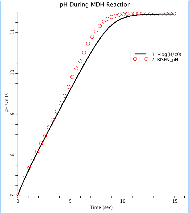 fig2