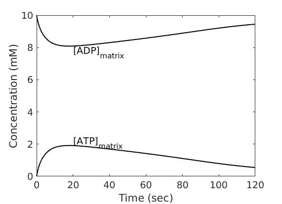 fig3