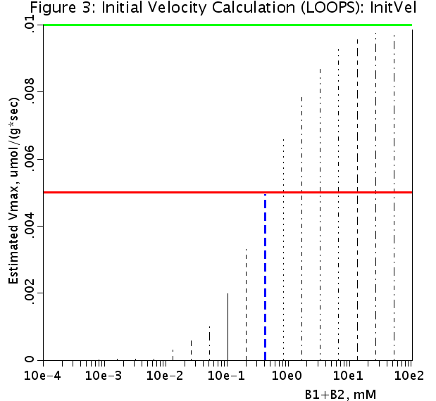 fig3