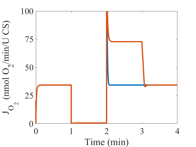 fig3