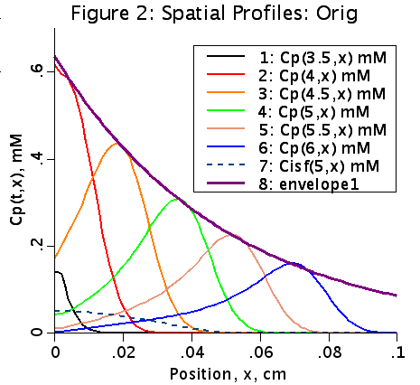 figure2