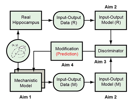 GAN-like Paradigm