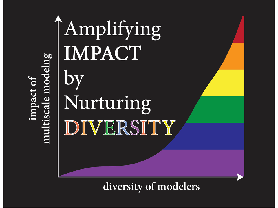 Interagency Modeling and Analysis Group (IMAG)