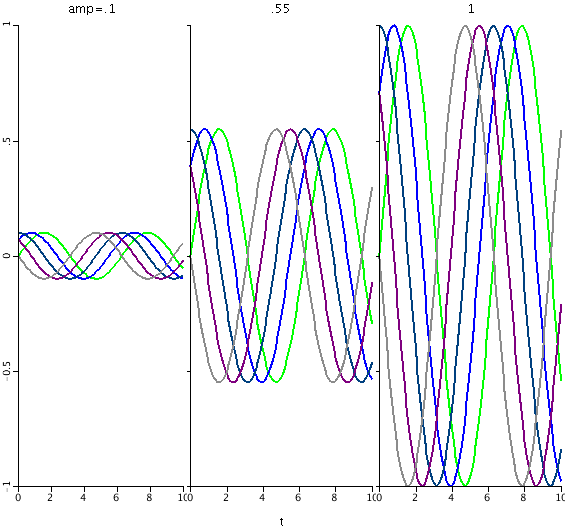 Nested pic2