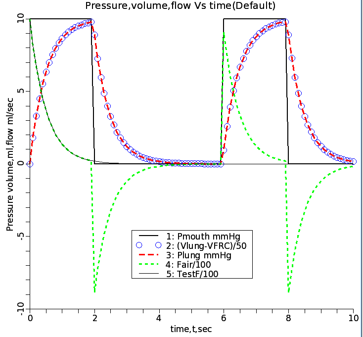 figure of onealvfg