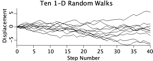 Ten1DRandomWalks pic2