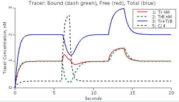 TracerBind pic1