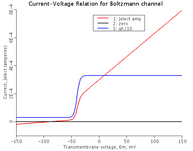 Vboltzmann_plot pic1