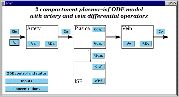 xsim fig2