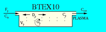 BTEX10 diagram