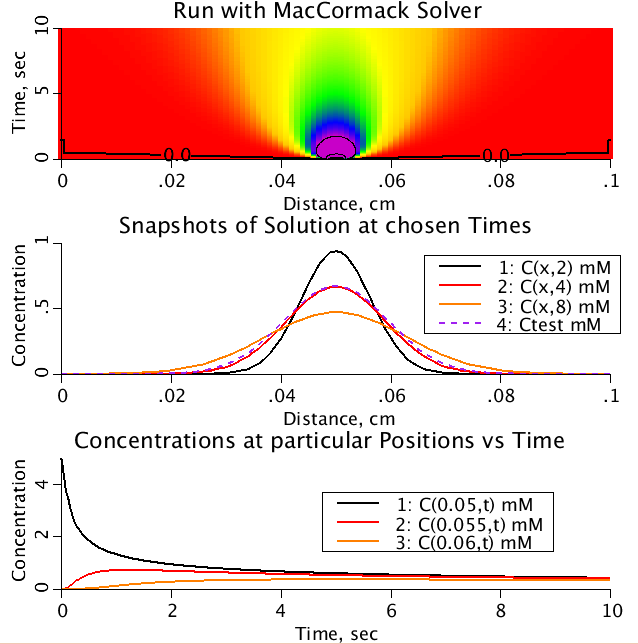 diff1 fig1