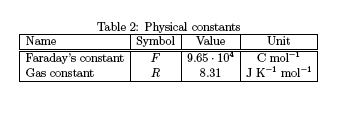 table 2