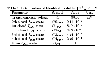 table 3