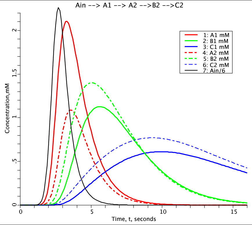 fig2