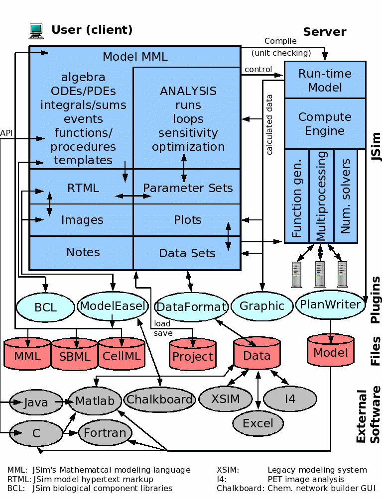 jsim arch fig1