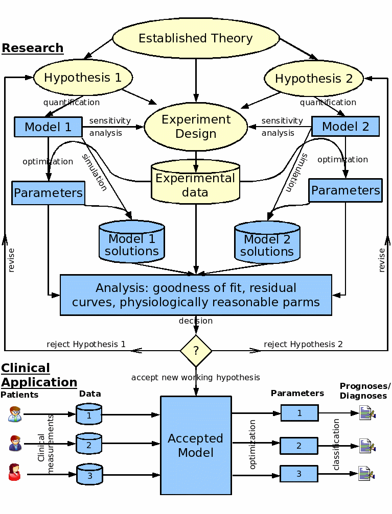 research fig1