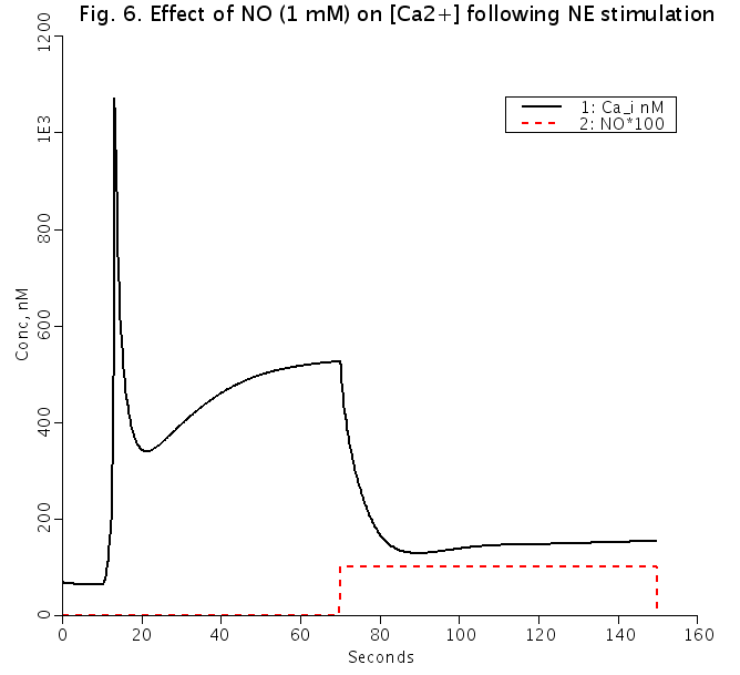 fig2