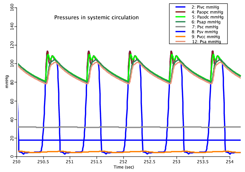 fig3