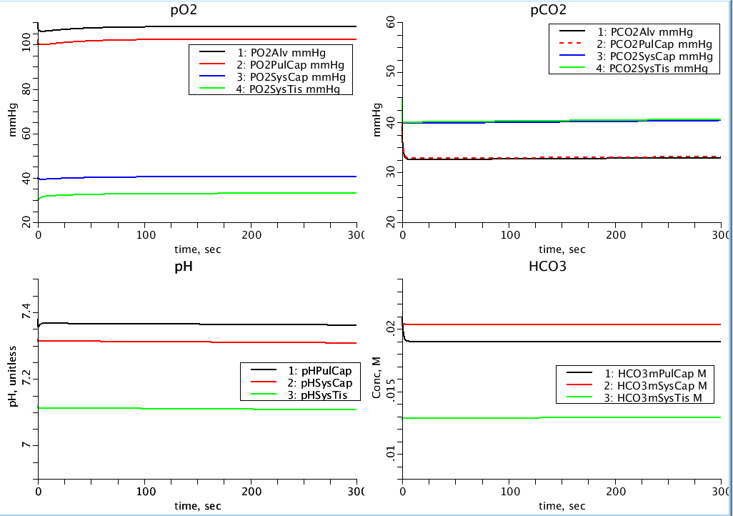 pO2pCO2plot fig1