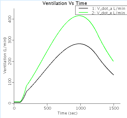 ventilation_figA