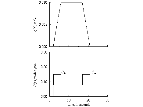 xsim fig3